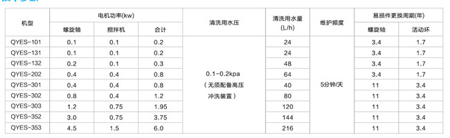 疊螺式污泥脫水機(jī).jpg